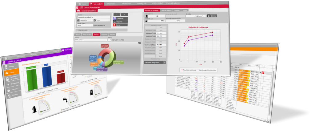 Concrete Mix Design Formula