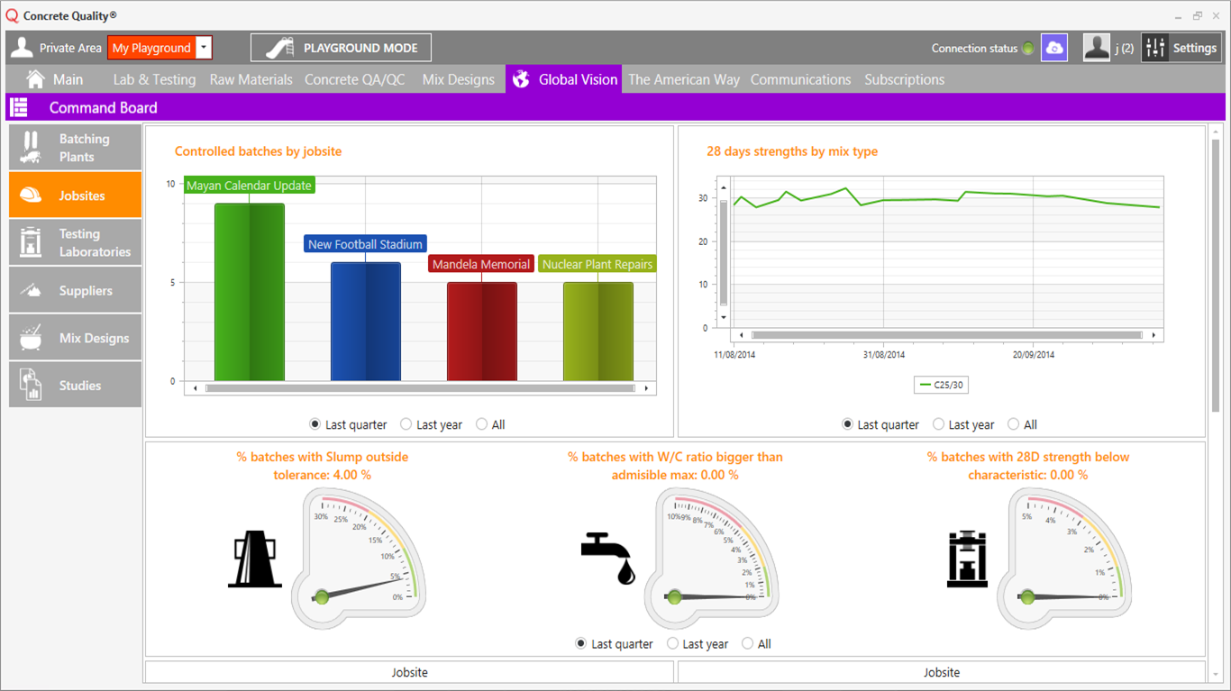 Free Concrete Quality Control Software Concrete Quality