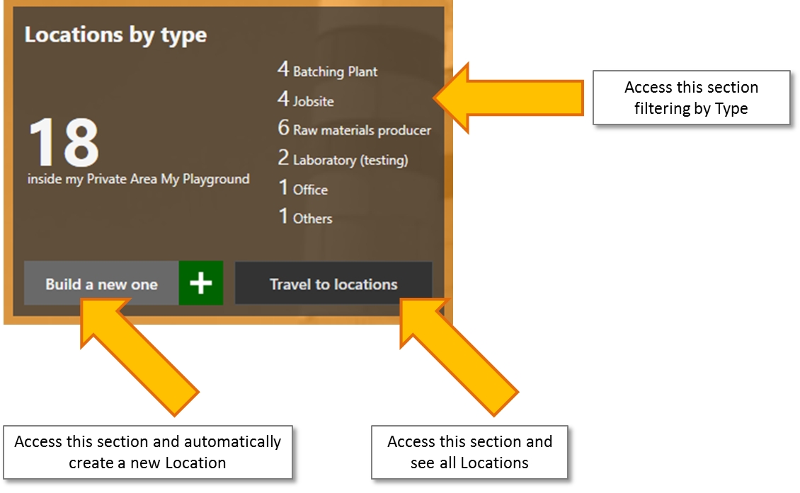Concrete QA/QC Concrete Quality