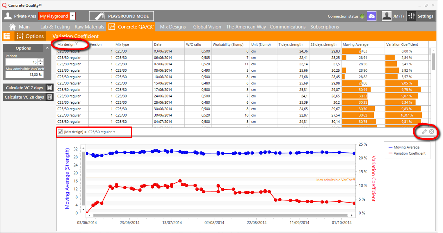 Concrete QA/QC Concrete Quality