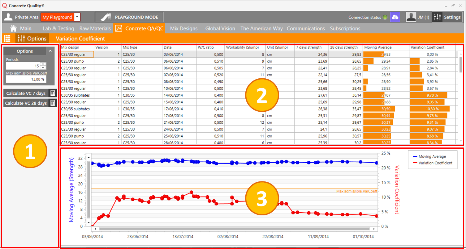 Concrete QA/QC Concrete Quality
