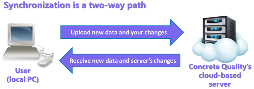 One-Way Vs Two-Way Data Synchronization – RCZD